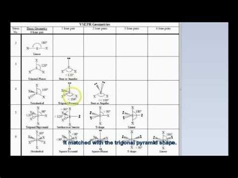 Chemistry Learning Made Easy: PH3 Lewis Structure .